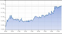 Ftse Aim Italia 24-08-2021