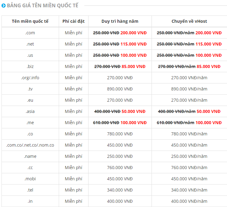 Vhost.vn giảm giá tên miền .net chỉ còn 115k, .biz 85k, .asia 50k