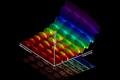 estabanell-nanosensor-òptic-processament-senyal 01