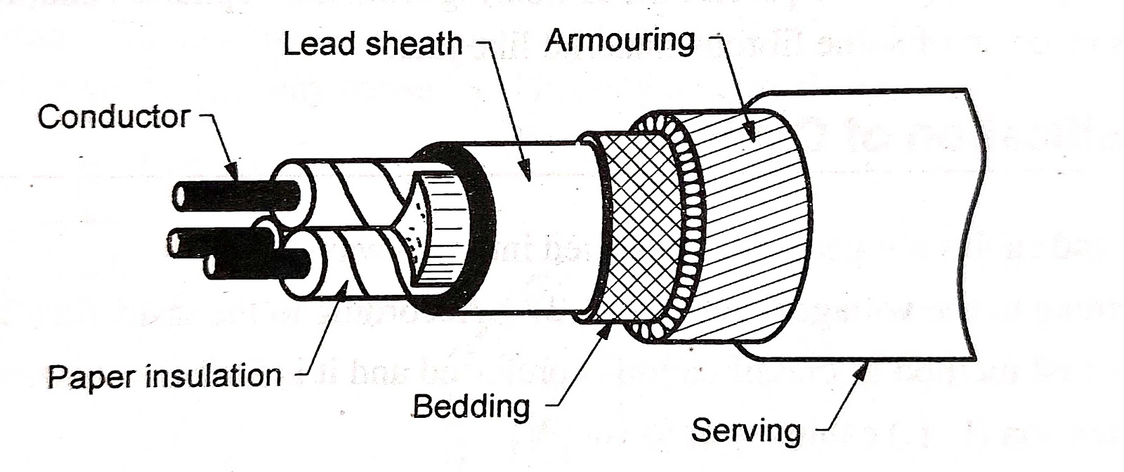 Electrical Engineering MCQ Questions and Answers Electrical Mcq