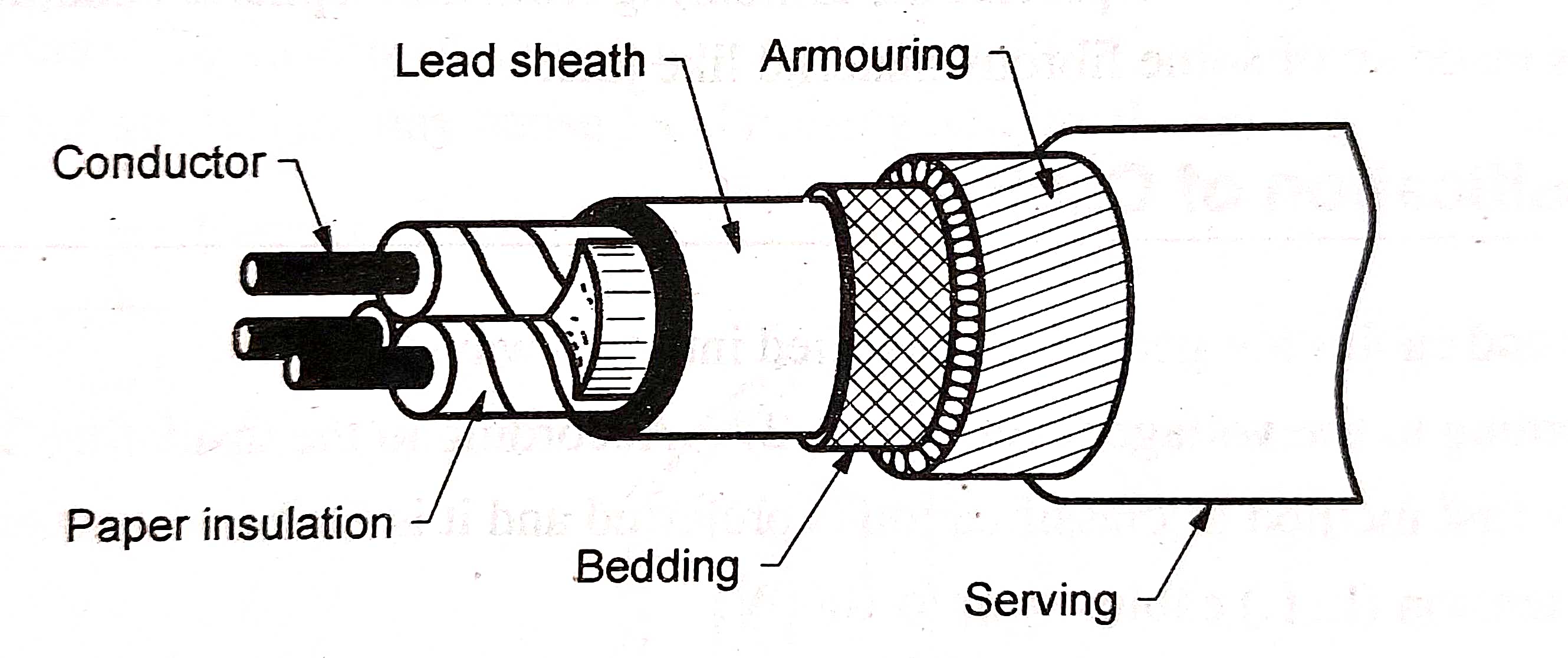 Electrical Engineering MCQ Questions and Answers Electrical Mcq