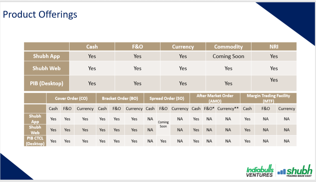 Indiabulls Securities Chart