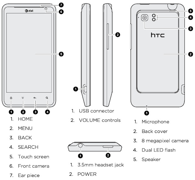 HTC Vivid – AT&T USA