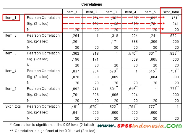 Cara mencari r tabel dengan spss