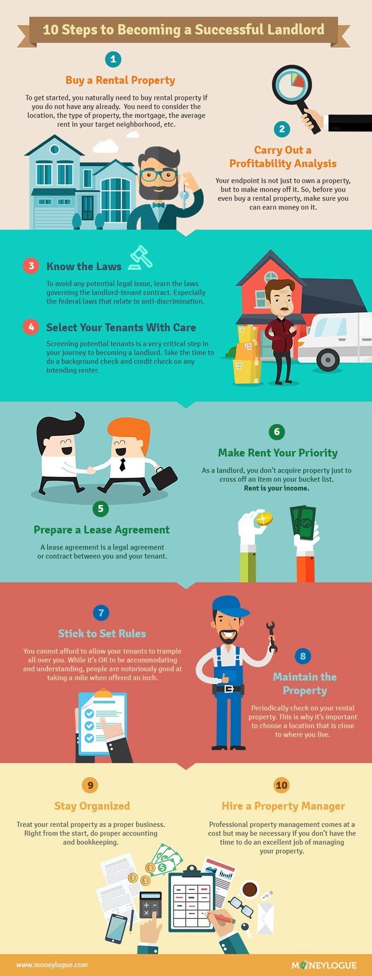 How To Become A Landlord #infographic 