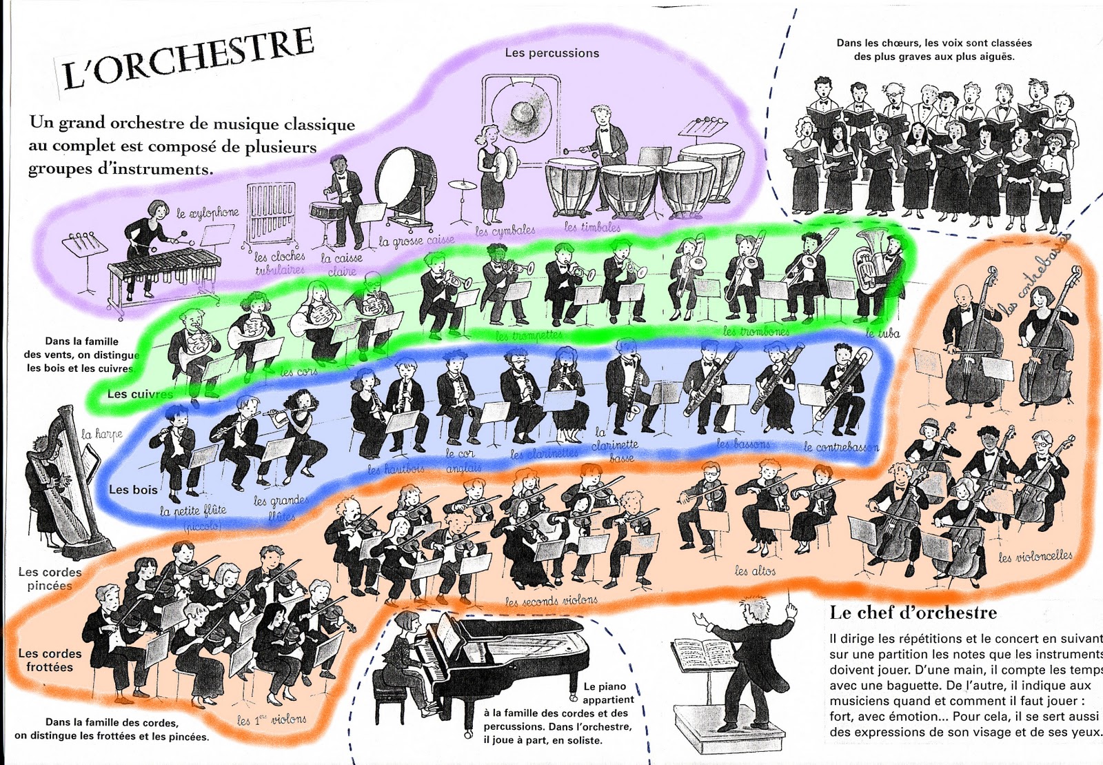 Orchestre symphonique, Musique classique, Orchestre