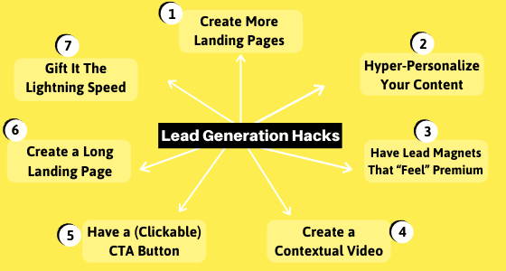 Best lead generation hacks to boost your lead generation strategy and capture more leads