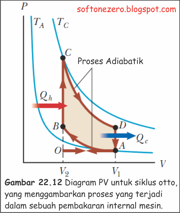 Siklus (Proses) yang Terjadi Pada Mesin Bensin dan Diesel - Sains Pedia