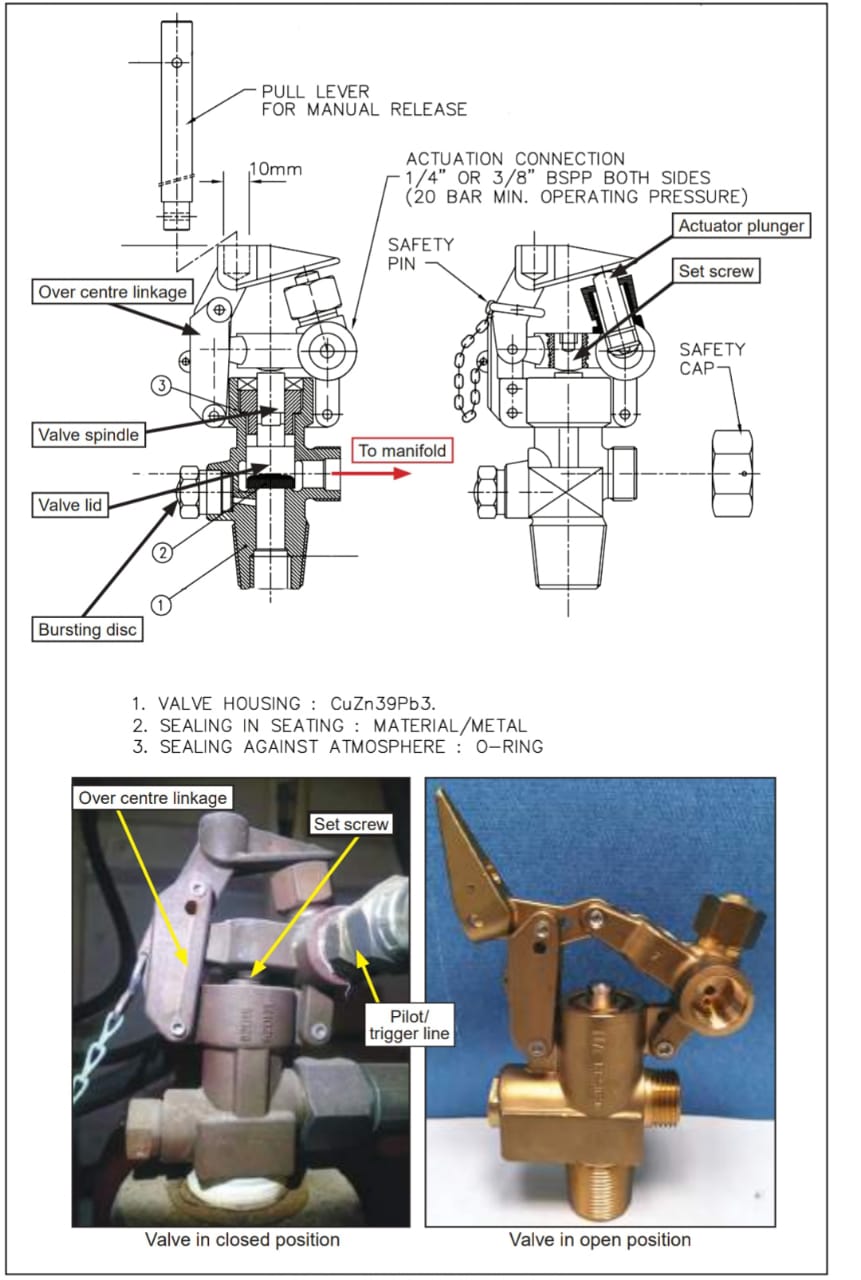 Fixed Carbon di Oxide extinguishing system CO2 bottle head assembly