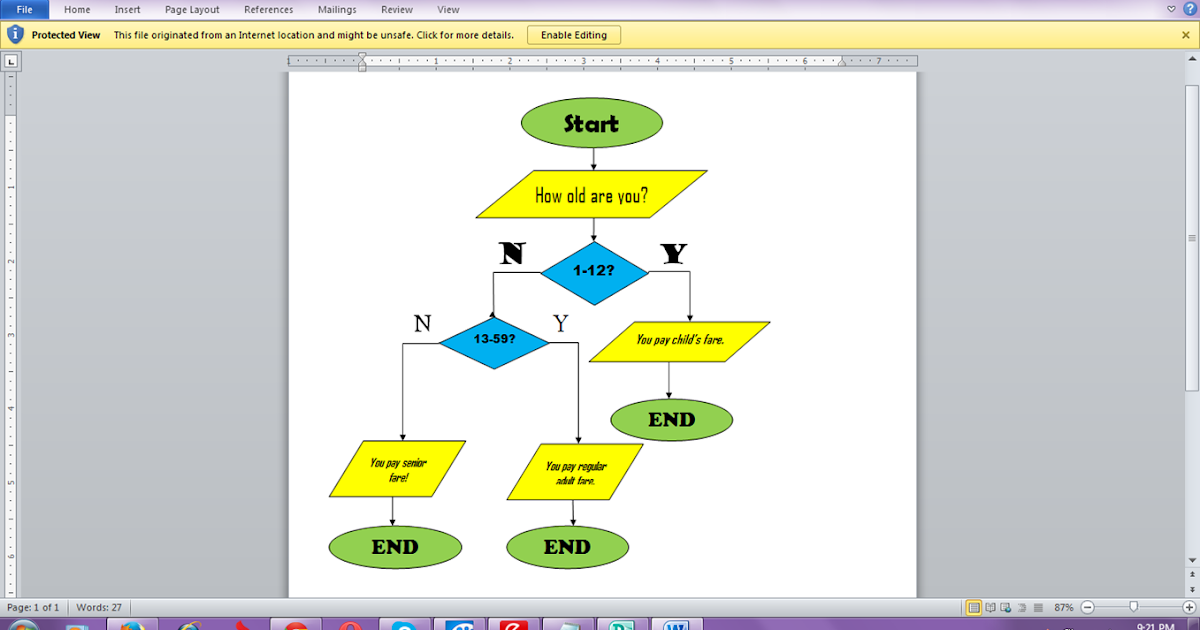 Knowledge on ICT: Week 28 (December 8-14) Flow Charts :)