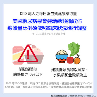 2019台灣糖尿病腎臟疾病臨床照護指引【報告用圖】