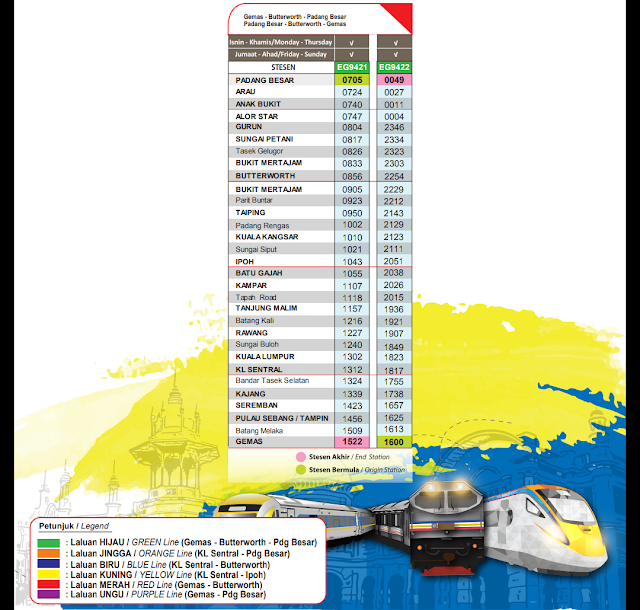 Jadual Perjalanan dan Harga Tiket ETS Gemas - Butterworth - Padang Besar