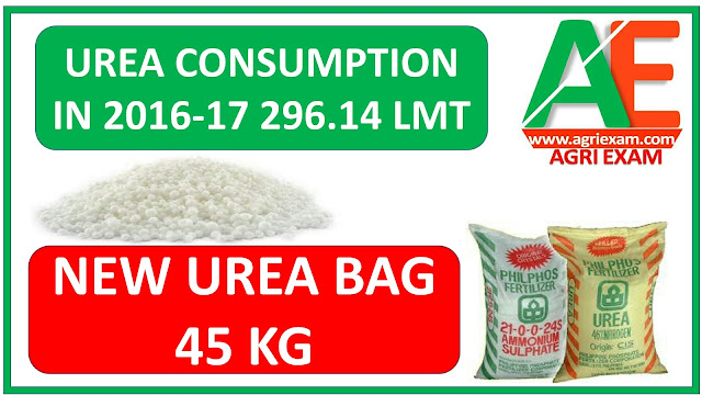 Urea consumption in India and new bag packing of urea