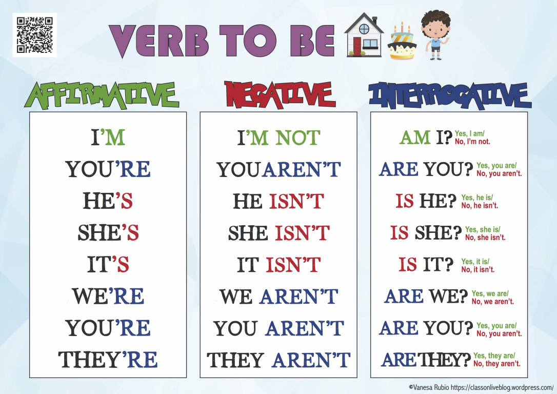 Pronouns And Verb To Be