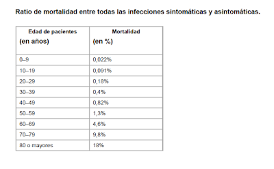 ratio-mortalidad-edad-infecciones-sintomáticas-asintomáticas
