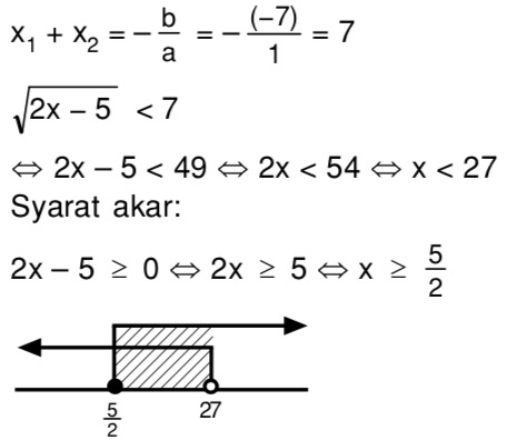 Jumlah Akar Akar Persamaan Pangkat 3 Akarkua