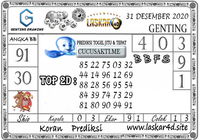 Prediksi Angka Jitu Hk Archives Prediksi Hari Ini