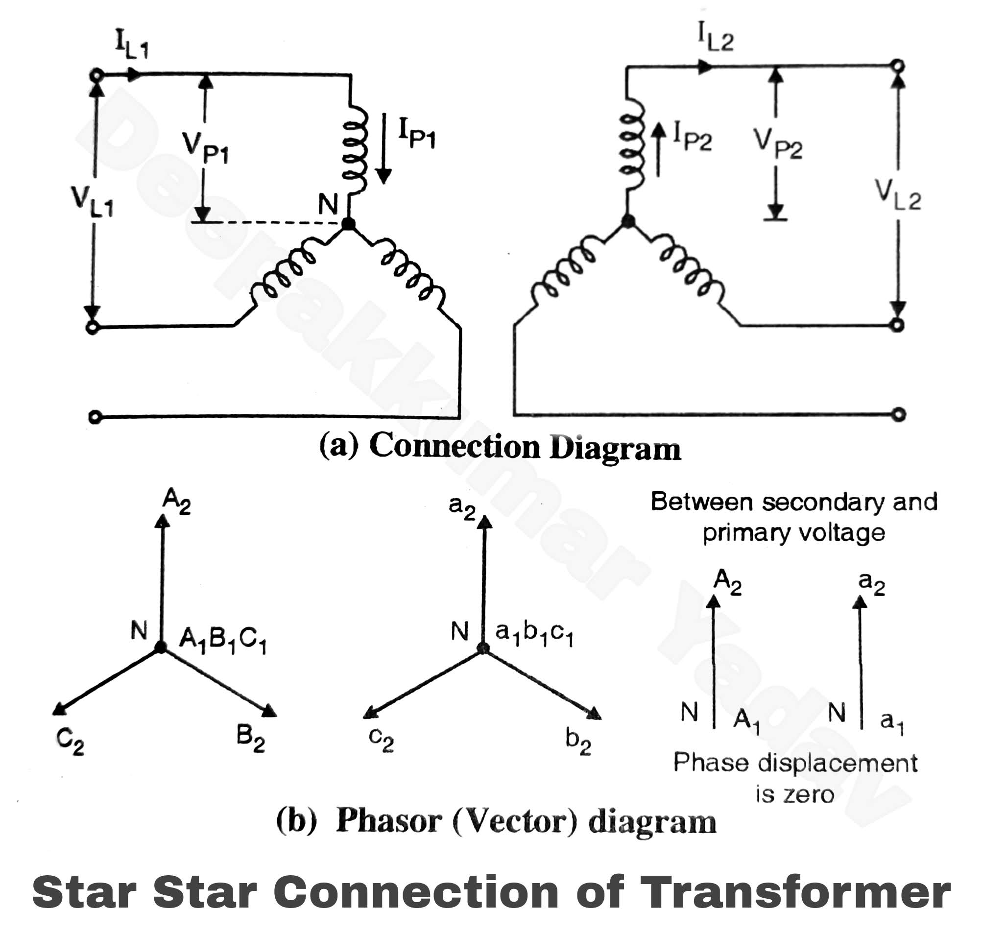 Different Types of Primary and Secondary Connections of Transformer