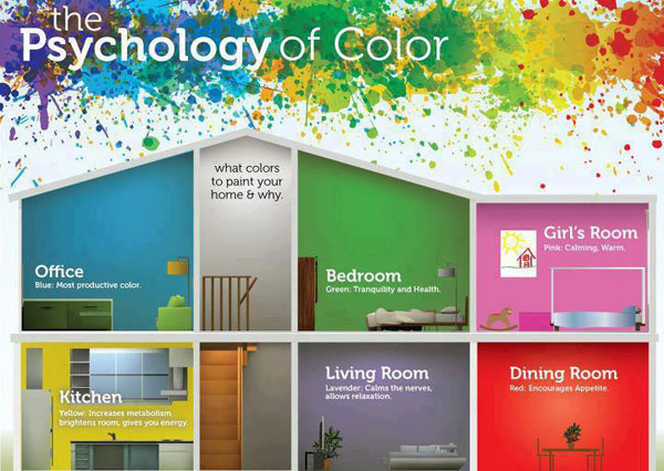 Joeslim Art Concept The Psychology Of Colour How Your Room