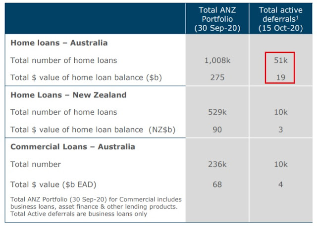 ANZ2