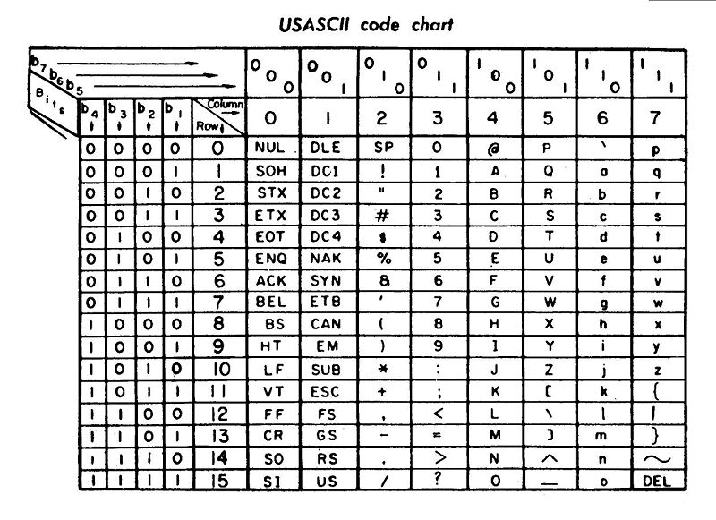 Atietblogers KODE ASCII atietblogers-kode-ascii