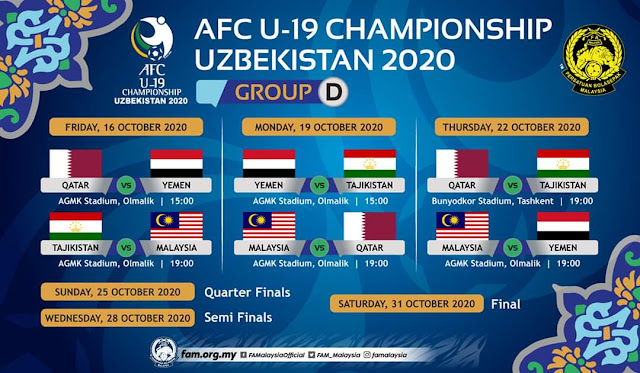 Jadual Kejohanan AFC B19 2020 (Keputusan)