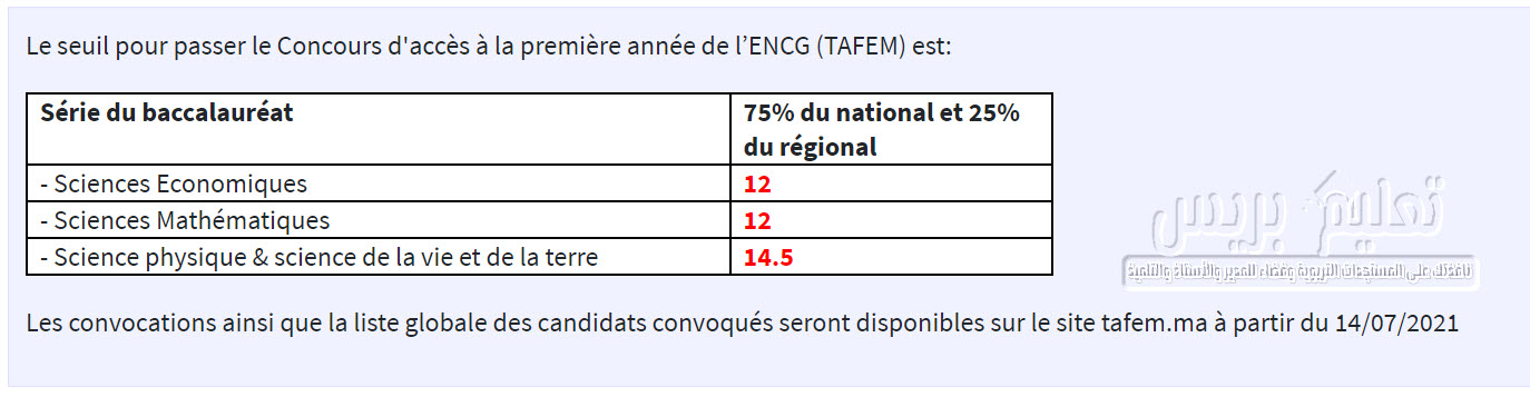 نتائج الانتقاء المدارس الوطنية للتجارة والتسيير Présélection et Seuil ENCG TAFEM Maroc 2021- 2022
