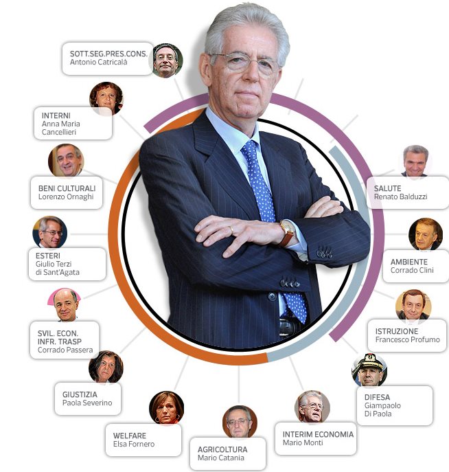 Primo Governo Monti