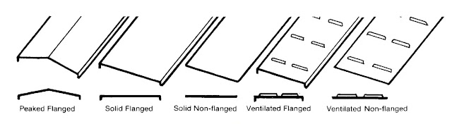 Types of cable tray covers