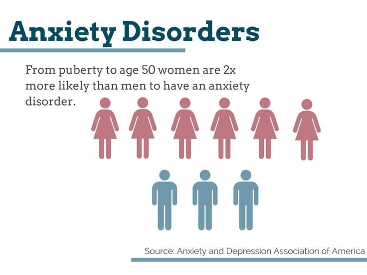 17 inspirational facts about Anxiety