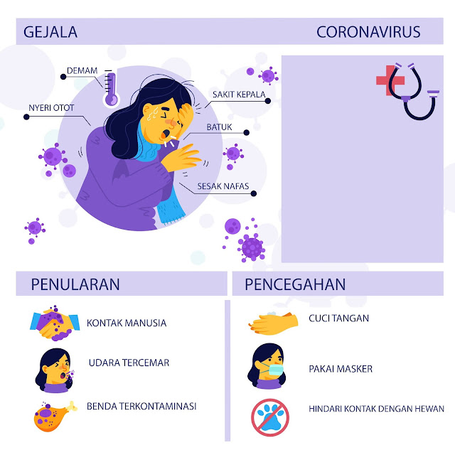 Infografis Virus Corona - Covid19