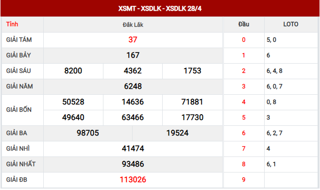 kqxs24gio - Chuyên trang xổ số: XSDLK 28/4 - Kết quả xổ số Đắk Lắk ngày ...