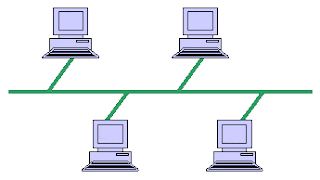 Topologi Jaringan Komputer, Computer Network Topology, Bus