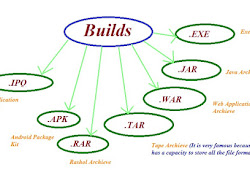 Release, Build And Test Cycle