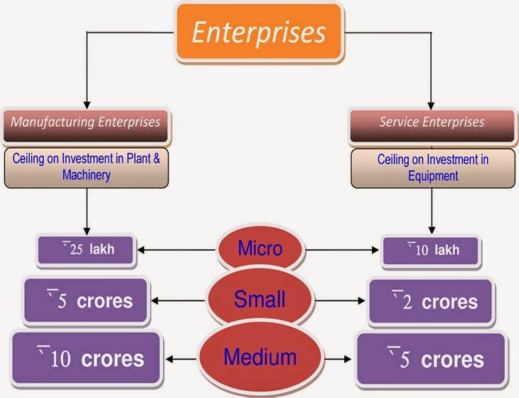 Enterprises