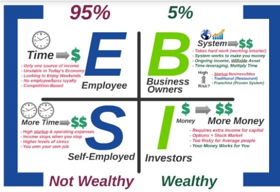 Cash Flow Quadrant cash-flow-quadrant