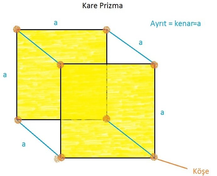 Kare prizma