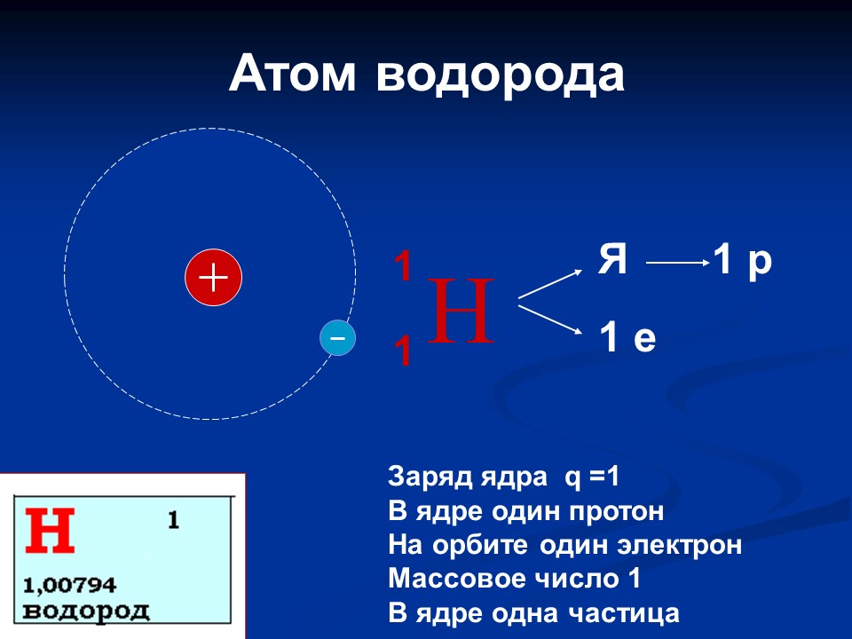 Заряд ядра кремния равен. Заряд атома водорода. Заряд ядра водорода.