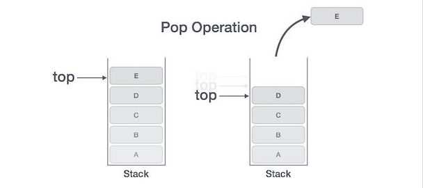 Push and pop element on stack - knowledgeshare