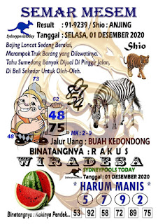 Prediksi Syair Sydney 1 Desember 2020 Keraton4d