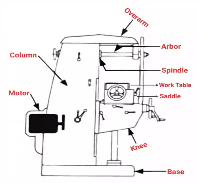 Update more than 63 milling machine sketch in.eteachers