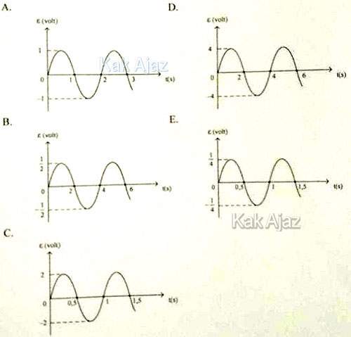 Pembahasan Fisika Un 2018 No 36 40