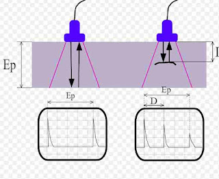 <img src="ultrasonic principle.jpg" alt="ultrasonic principle">