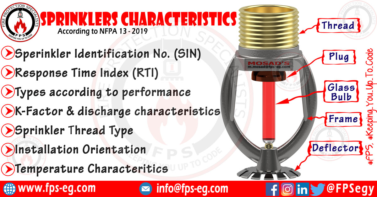 Sprinklers In Electrical Rooms According To NFPA 13 Fire