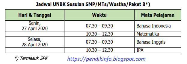 Jadwal UNBK Susulan SMP/MTs/Wusta/Paket B 2019/2020