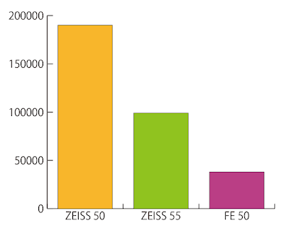 ZEISS50 ZEISS55 FE50 cost