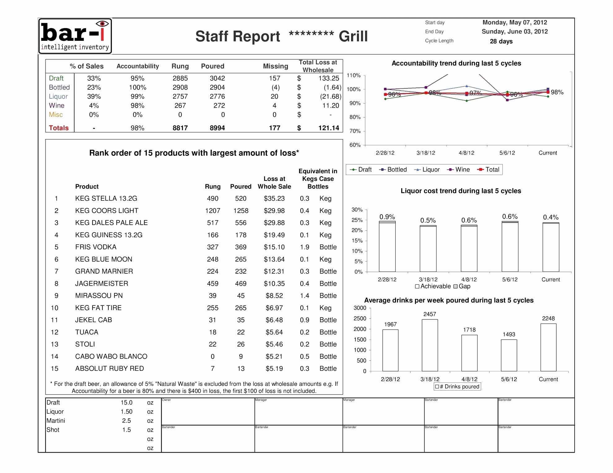 Salvation Army Donation Spreadsheet | Resume Template