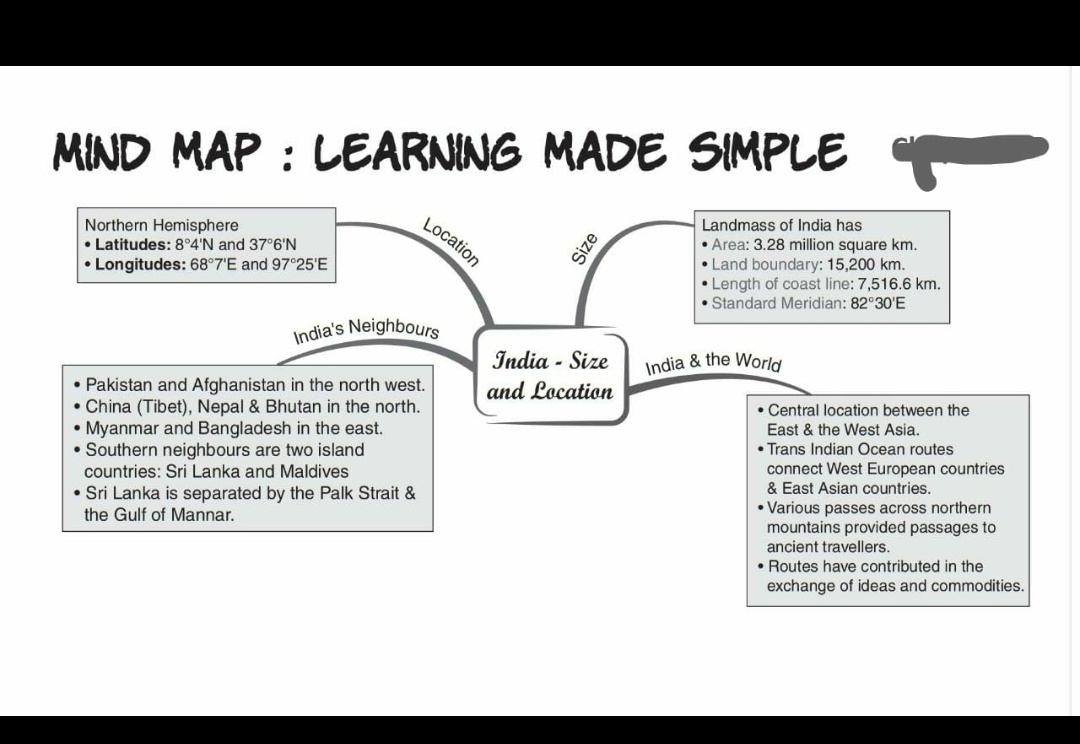 Summer holiday homework 2020 image