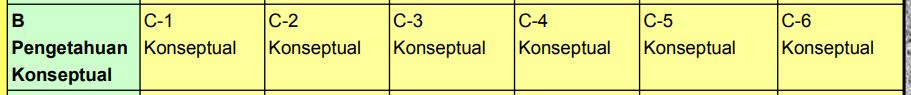 Contoh Soal Fisika C1 Konseptual Sampai C6 Konseptual Zona Pembelajar